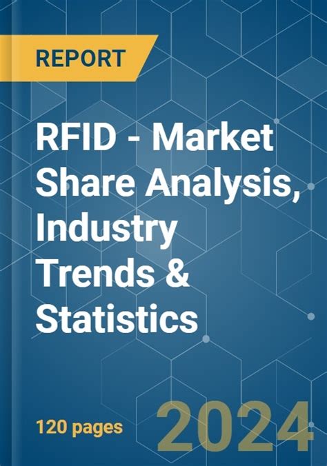 rfid market share